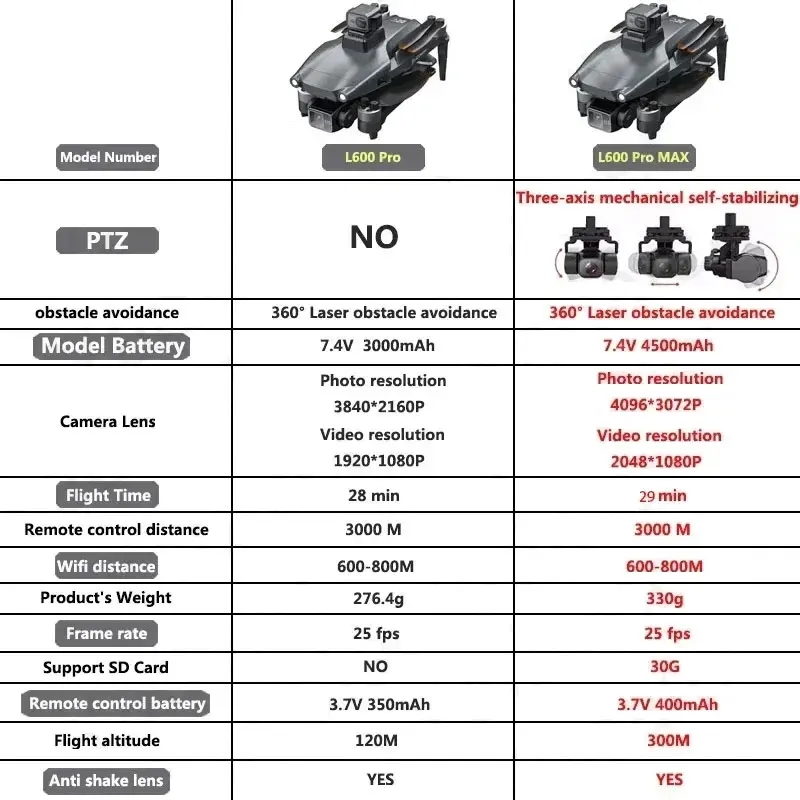 L600 PRO MAX GPS Drone Profess - Brushed Drone Motor ulasan dan harga