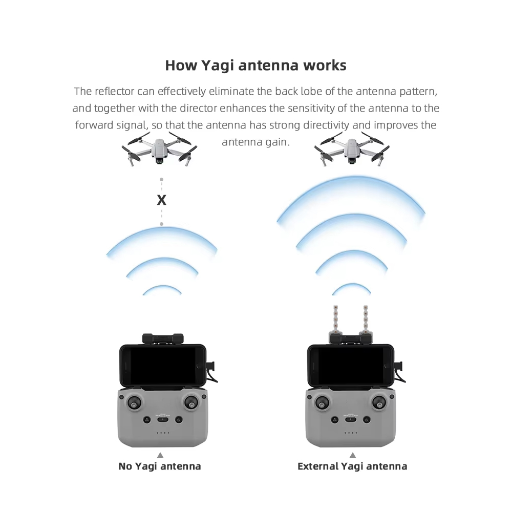 BRDRC 5.8GHz Yagi Antenna for  - Drone Landing Pad ulasan dan harga